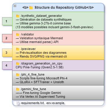 Structure du repository GitHub diagram-llm2
